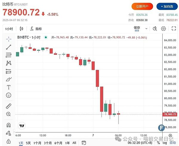 以太坊空单精准收割60点利润，团队合作才是制胜法宝