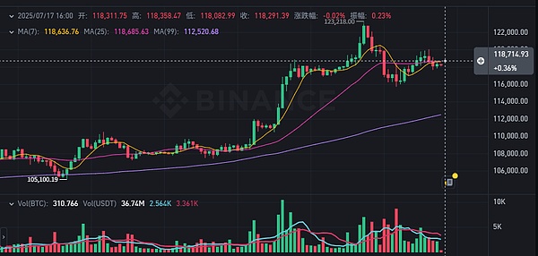 比特币十月行情展望：惊涛骇浪中的加密市场