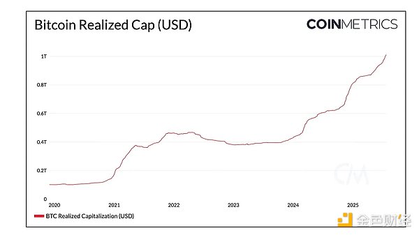 GBTC变身现货ETF：一场加密货币投资的革命性变革
