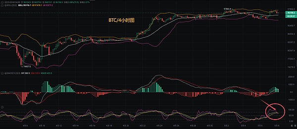 Big Time狂欢背后的隐忧：谁在真正掌控这场财富游戏？