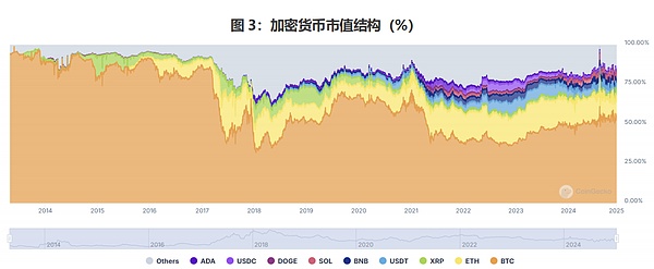 以太坊合并周年记：5个你可能忽视的关键变化