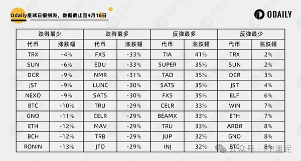 公共物品资助的成本收益法则：换个角度思考资金分配