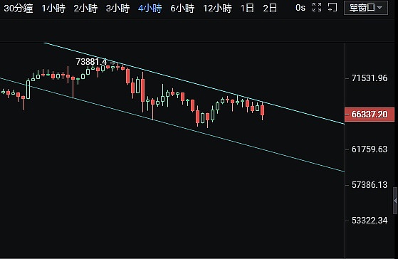 比特币现货ETF：一场牵动人心的等待游戏