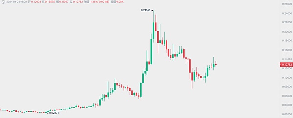 从LINK看DeFi：当预言机遇上金融革命