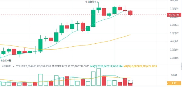 比特币蓄势待发：5%涨幅背后的关键突破点