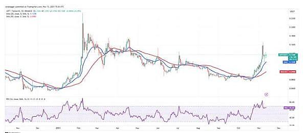 Trust钱包代币TWT：BSC生态中的黑马逆袭记